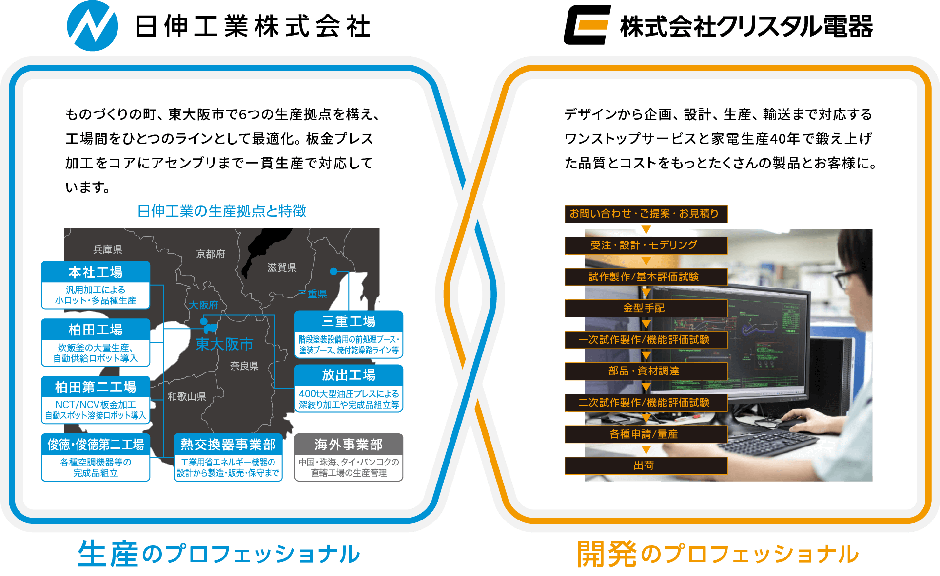 日伸クリスタルグループの関係図