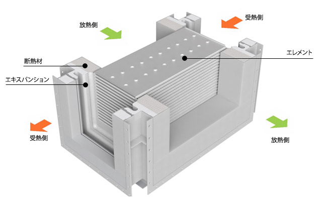 熱交換器