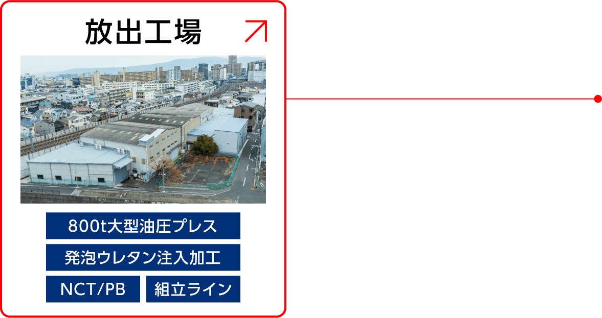 放出工場の外観