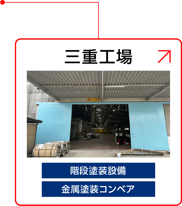 三重工場の外観