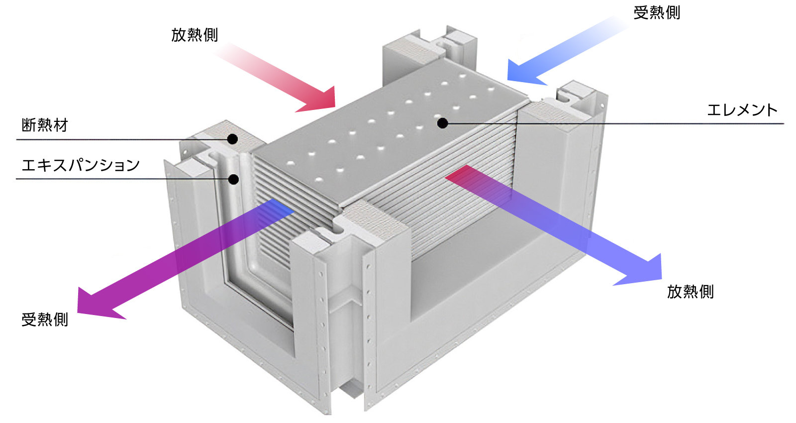 プレート式熱交換器構造のイメージ図